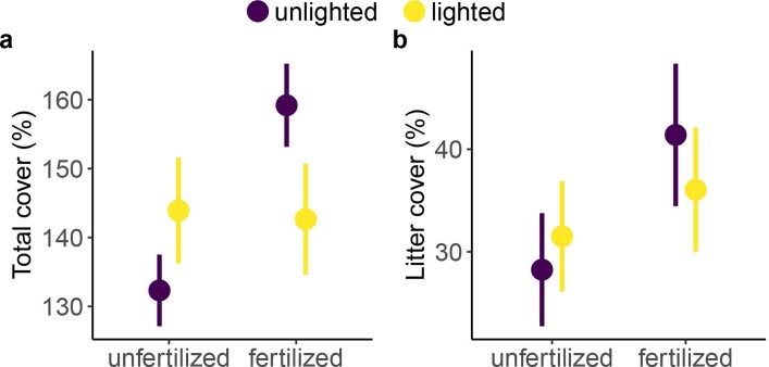 Extended Data Fig. 1