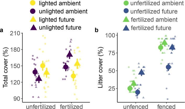 Extended Data Fig. 3