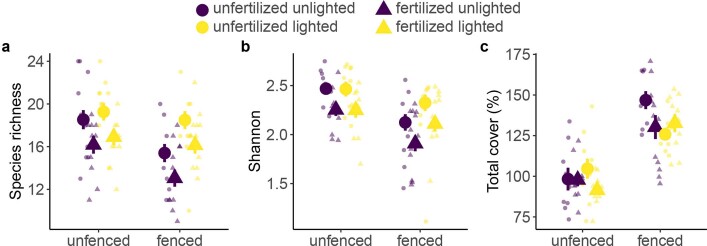 Extended Data Fig. 2