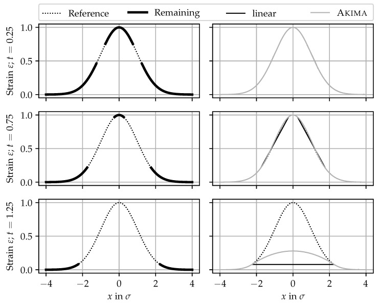 Figure 16