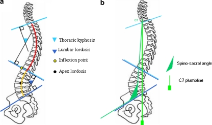 Fig. 3