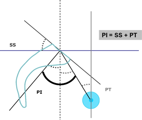 Fig. 2