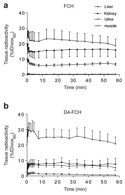 Figure. 3