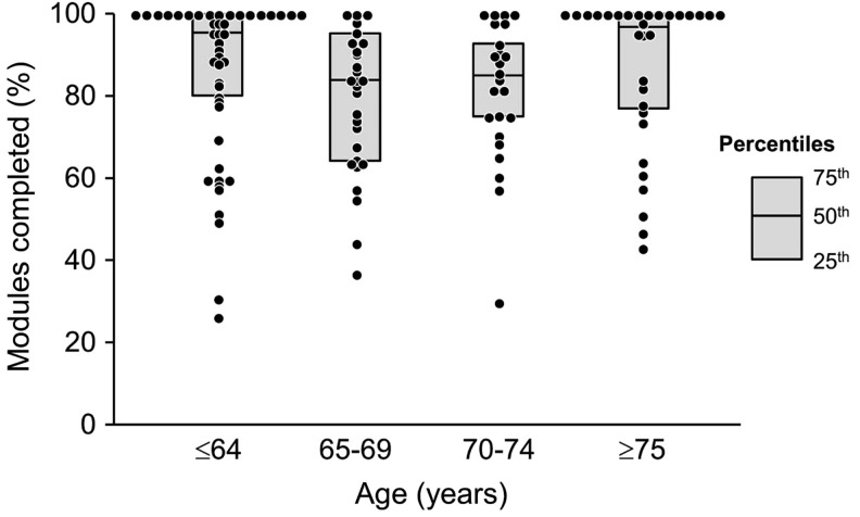 Fig. 3.
