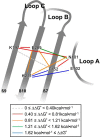 Figure 6.