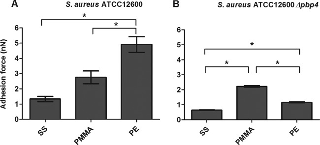 FIG 4