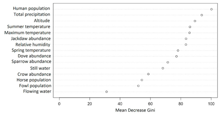 Figure 9