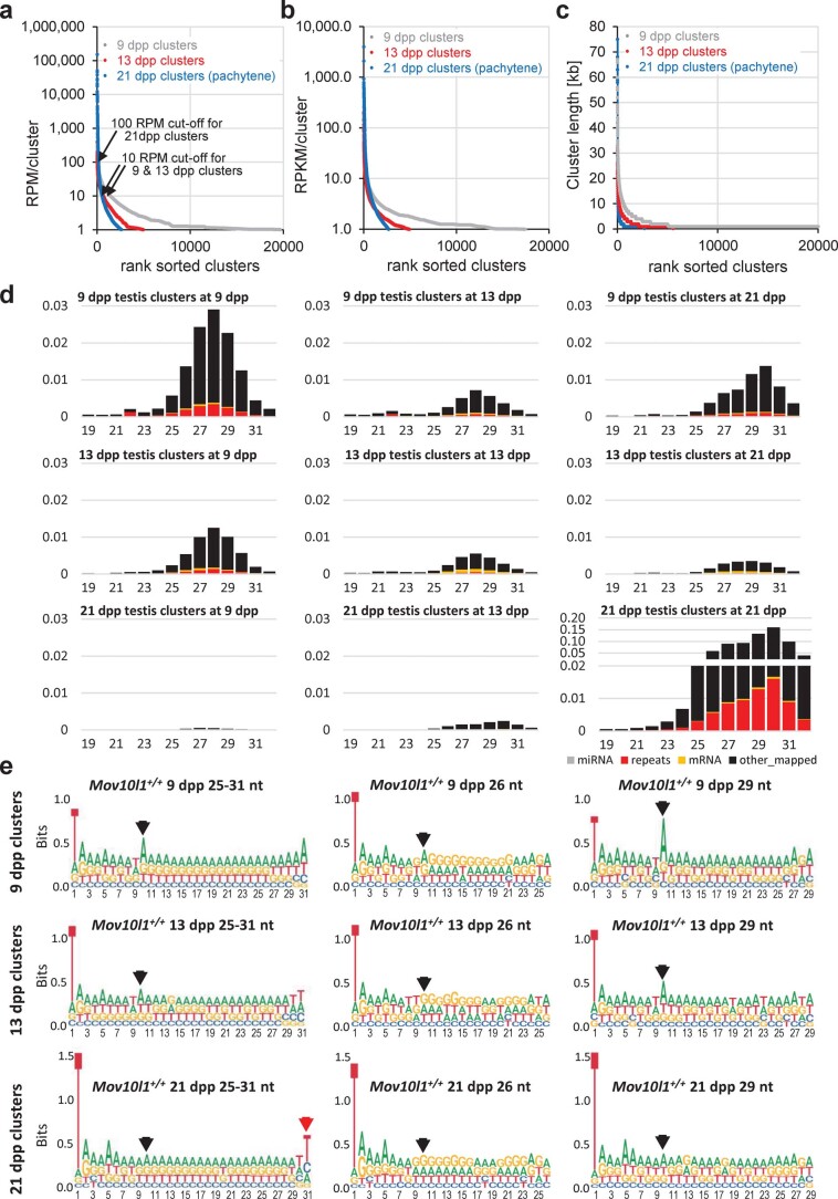 Extended Data Fig. 1