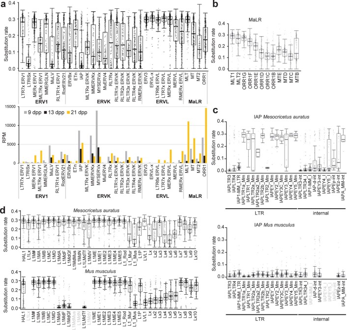 Extended Data Fig. 2