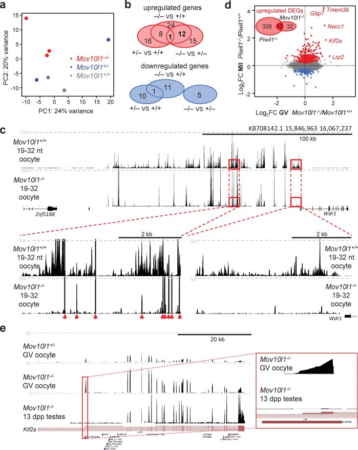 Extended Data Fig. 4