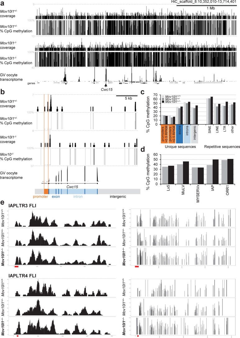 Extended Data Fig. 5