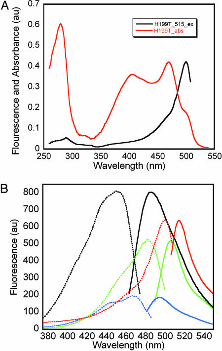 Fig. 4.