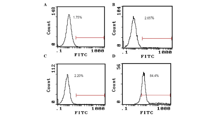 Figure 5.