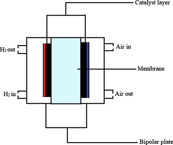 Fig. 31