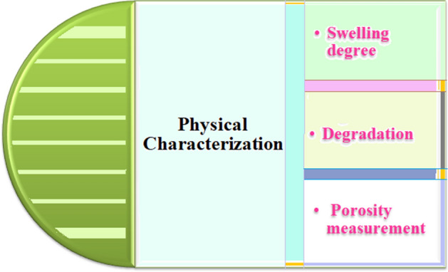 Fig. 29