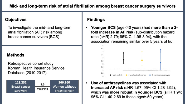graphic file with name 12916_2024_3308_Figa_HTML.jpg