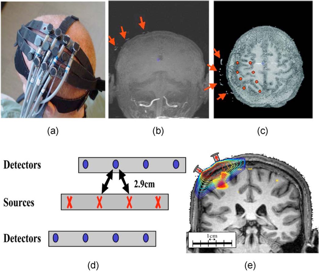 Fig. 3