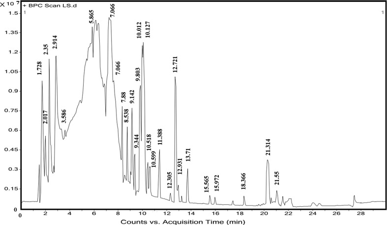 Fig. 1