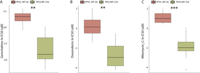 Figure 6.