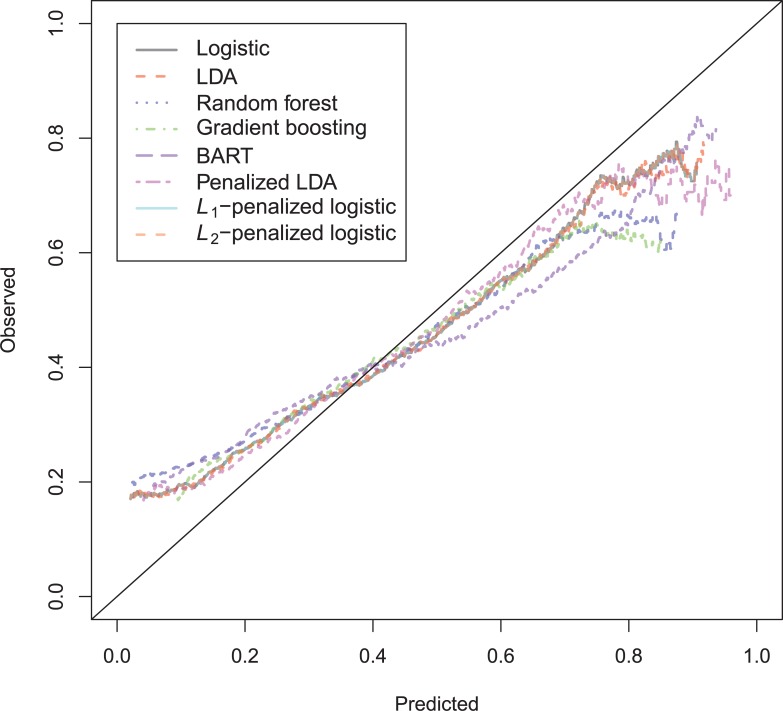 Fig 14