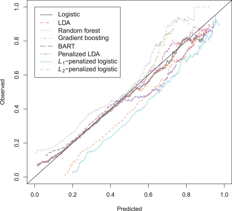 Fig 11