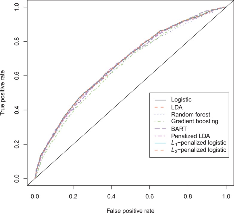 Fig 13