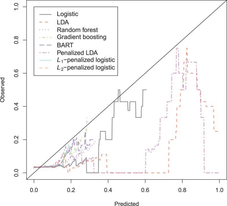 Fig 8