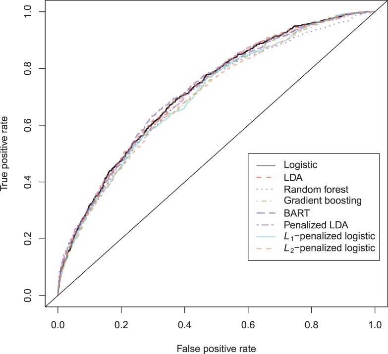 Fig 10