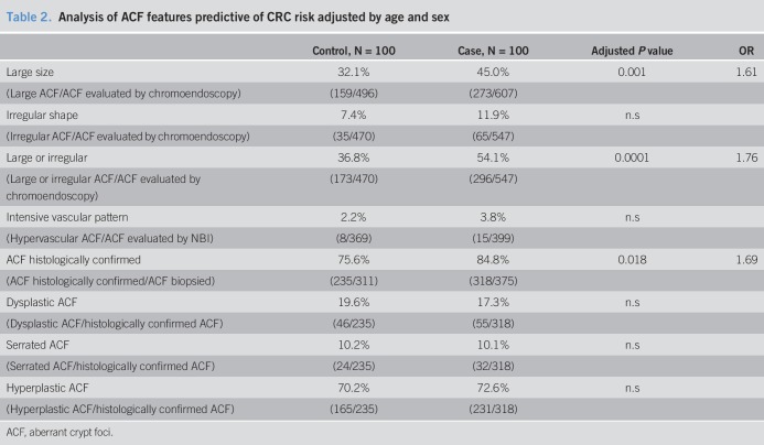 graphic file with name ct9-10-e00047-g003.jpg