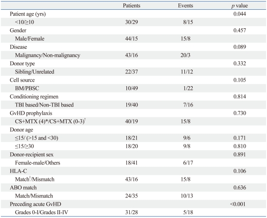 graphic file with name ymj-52-779-i002.jpg