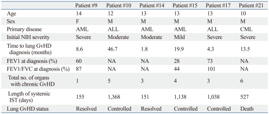 graphic file with name ymj-52-779-i004.jpg