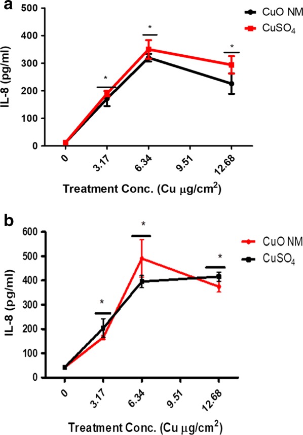 Fig. 9