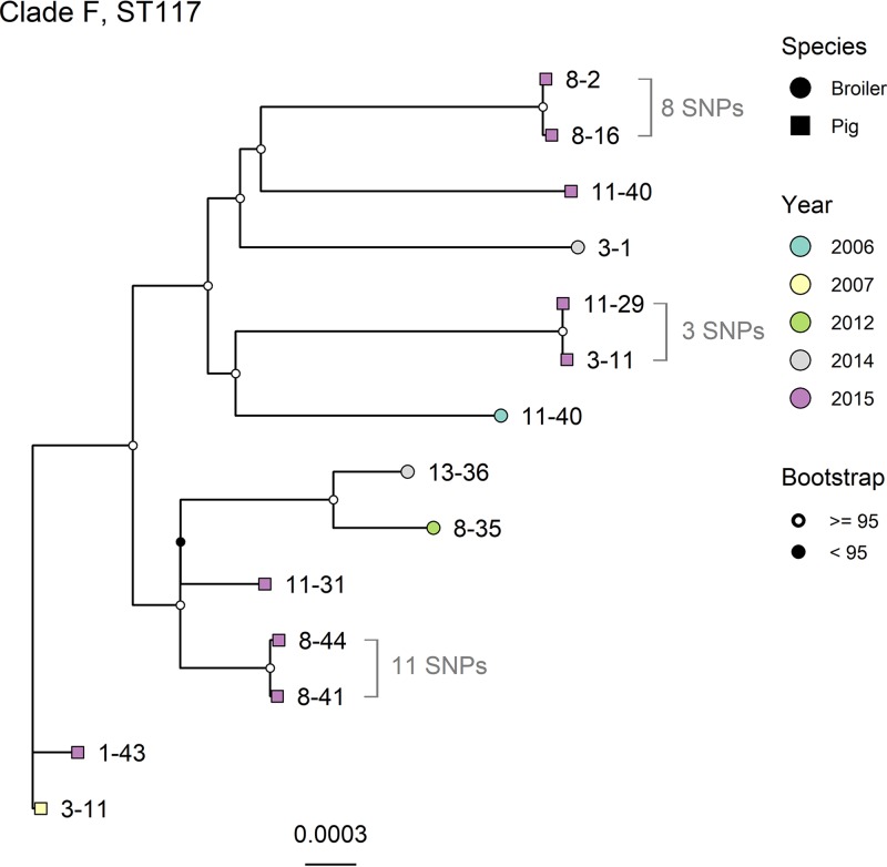 FIG 4