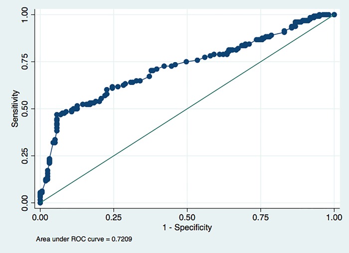 Fig 4