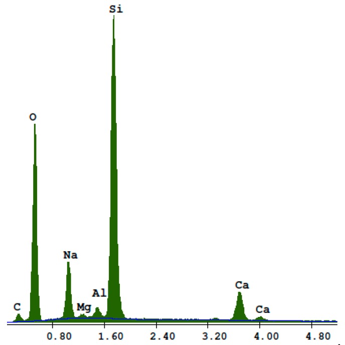 Figure 12