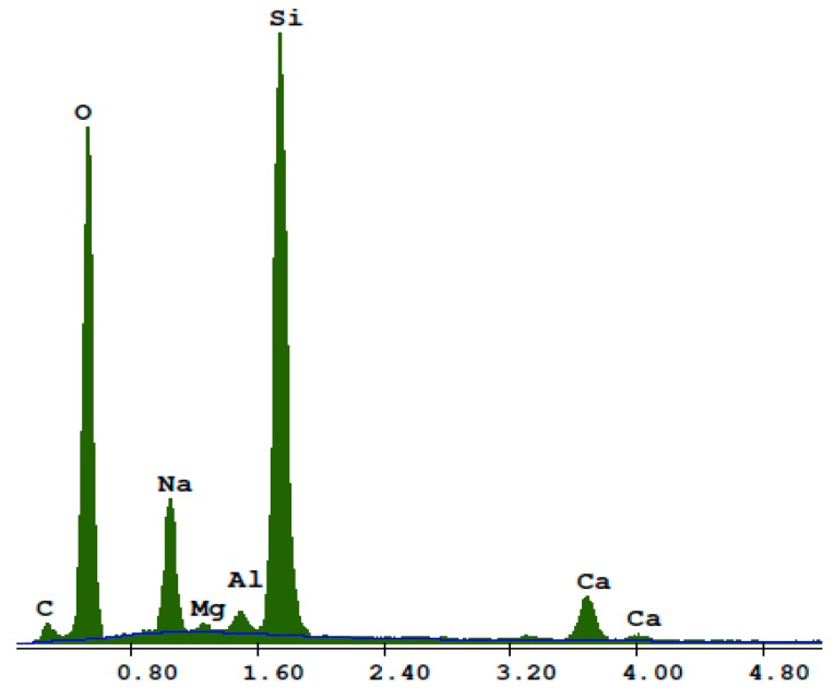 Figure 11