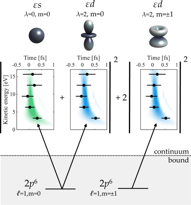 Fig. 1