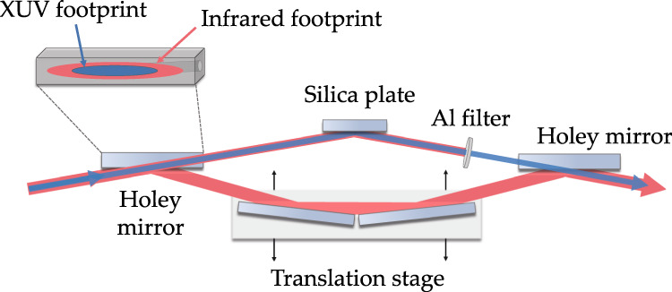 Fig. 6