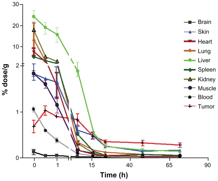 Figure 4A