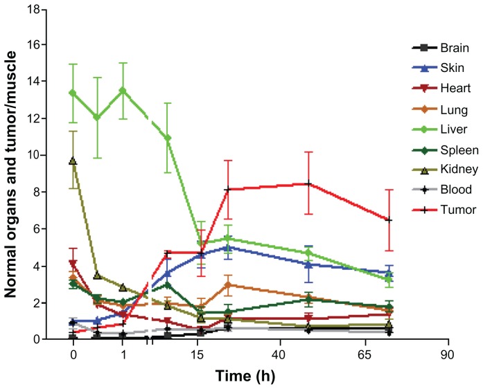 Figure 5A