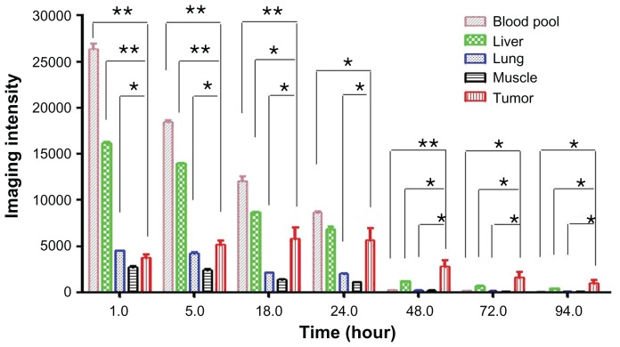 Figure 3A