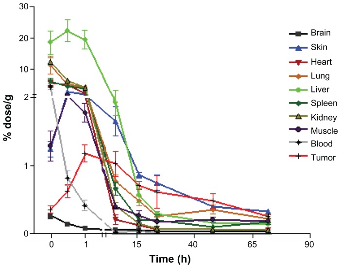 Figure 4B