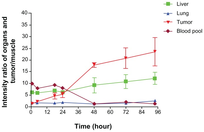 Figure 3B