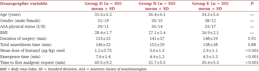 graphic file with name JOACP-32-192-g001.jpg