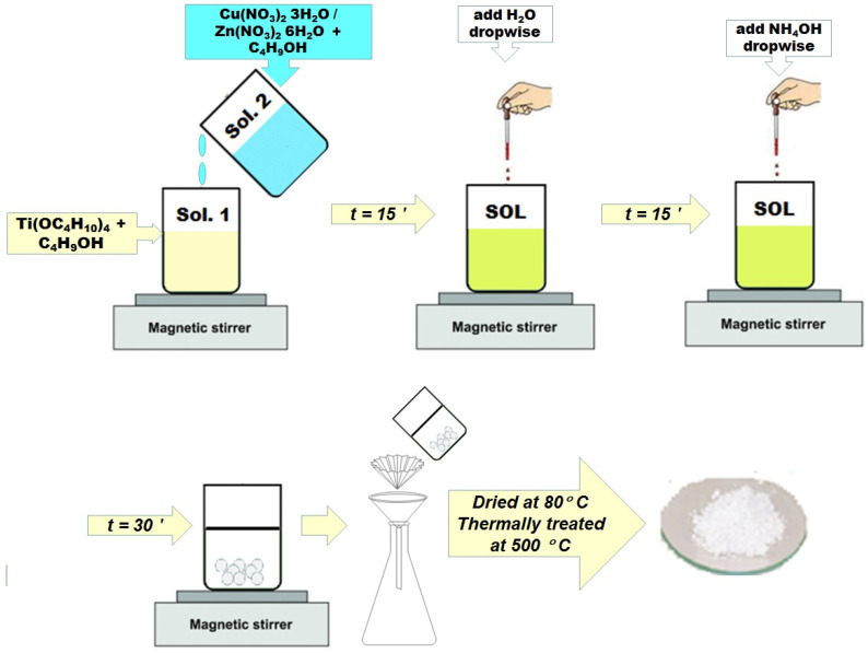 Figure 16