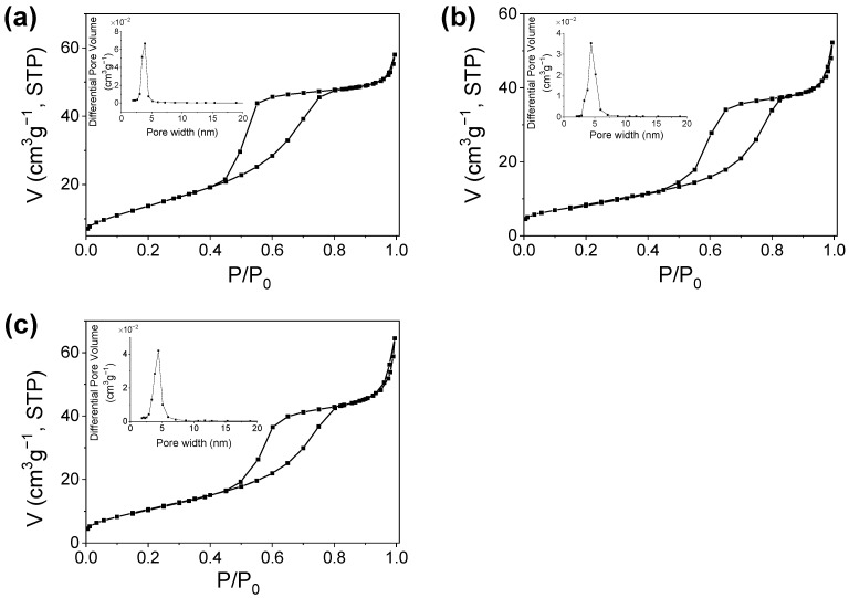 Figure 13