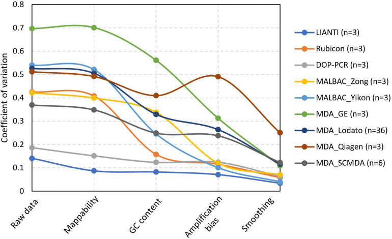 FIGURE 3