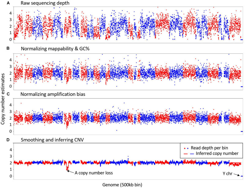 FIGURE 1