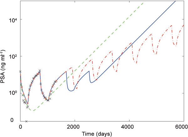 Figure 11