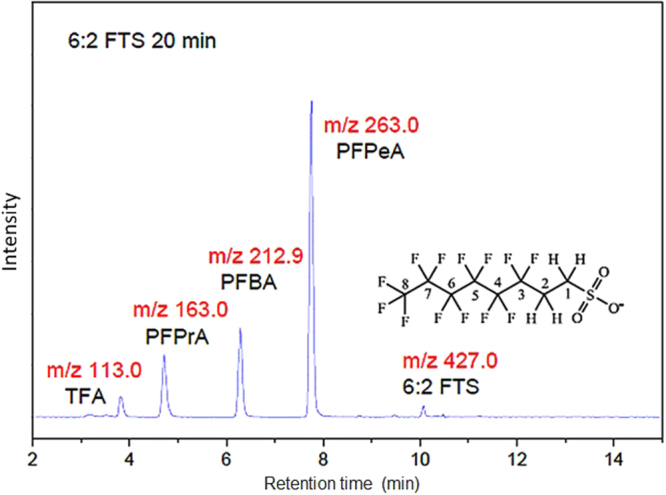 Figure 5